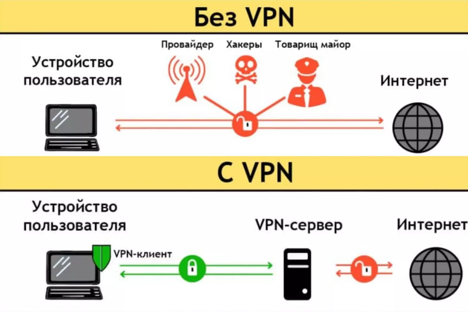 Инстаграм через vpn на телефоне. VPN для инстаграмма. Как подключить платный впн. Сервер VPN для Инстаграмм. Как войти на сайт через VPN.