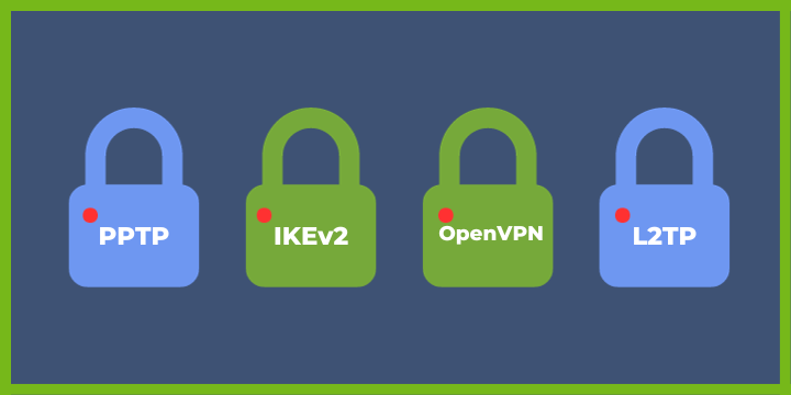 VPN protocols graphical icons