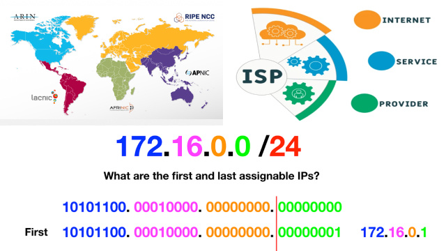 How IP Addresses Are Assigned and Distributed
