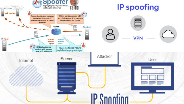 Tools for IP Spoofing Prevention