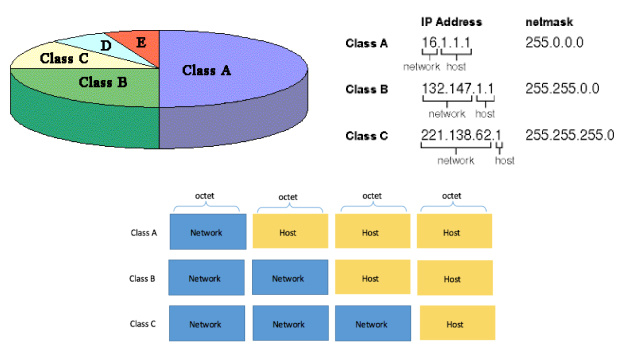 IP Address Classes and Subnets: What You Need to Know