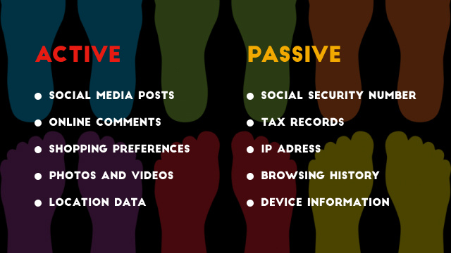Types of Digital Footprints: Active and Passive