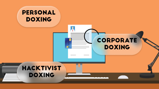 Forms of Doxing: Personal Doxing, Hacktivist Doxing, and Corporate Doxing