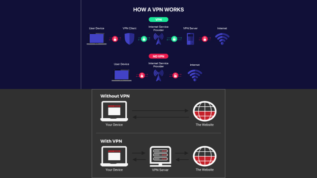 How VPN Works: Pros and Cons