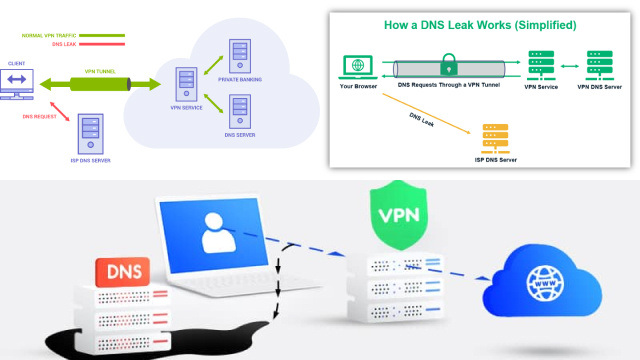 Vulnerability #2: DNS Leaks and IP Address Exposures