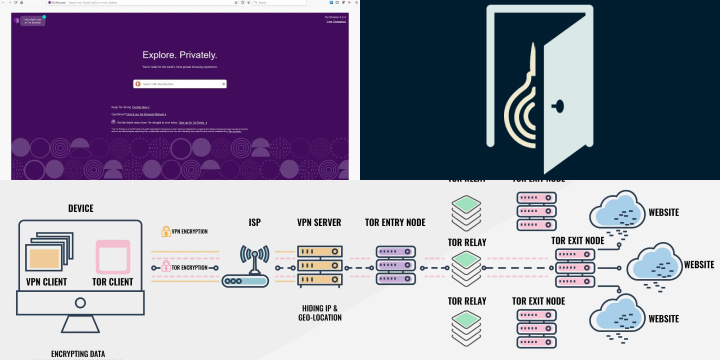 Hidden Services on Tor: Exploring the Dark Web Safely