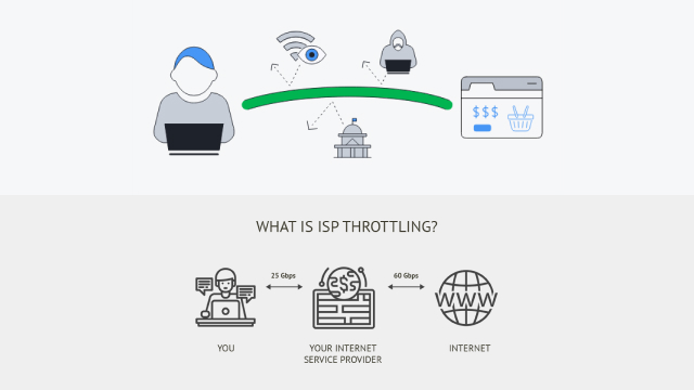 Understanding Internet Throttling: What It Is and How It Works
