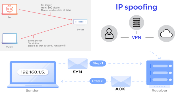 Spoofing and Impersonation: Masking Your Identity with an IP Address