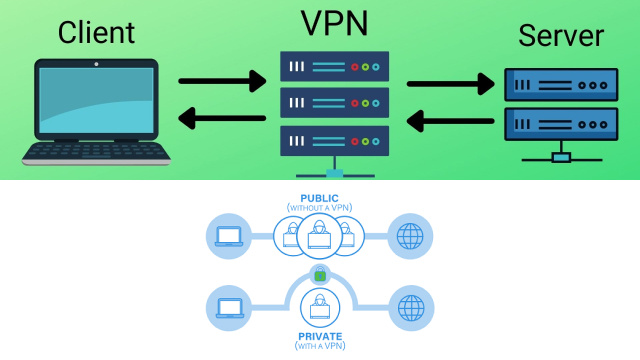 Understanding the Meaning of VPN