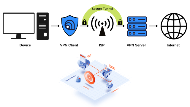 The Benefits of Using a VPN