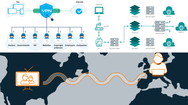 Types of VPN Configurations: Explained
