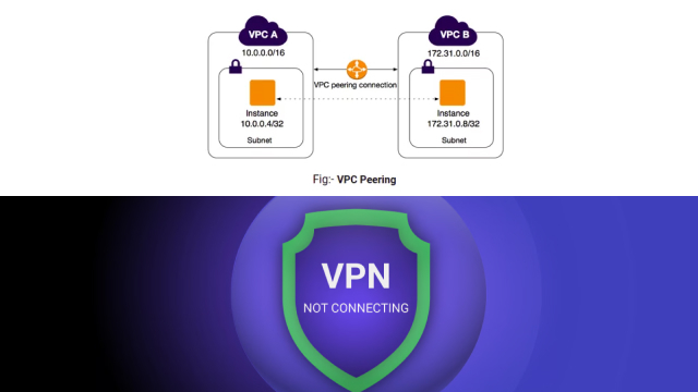 Conclusion: Enjoying the Benefits of Your Self-Created VPN