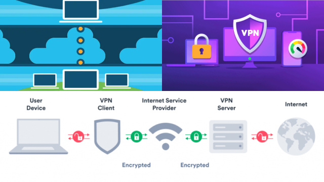Introduction: What is a VPN Service?