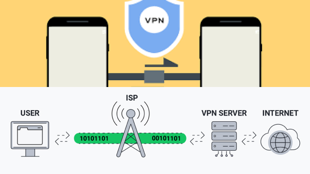 Defining VPN: A Comprehensive Guide