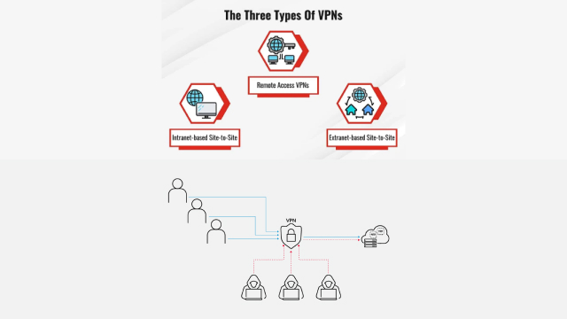 Conclusion: Which Free VPN Service is Best for You?
