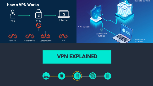 How a VPN Works: A Comprehensive Overview
