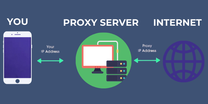 What is a proxy-server