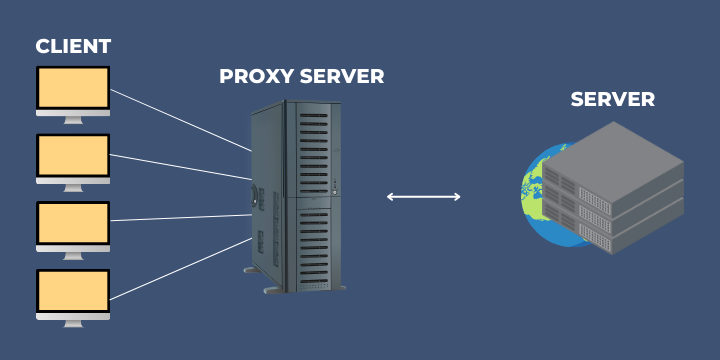 How to use a proxy server