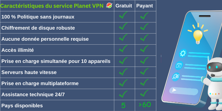 VPN gratuit vs VPN payant: quelle est la différence?