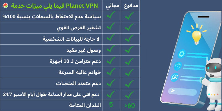 الـ VPN المجاني والـ VPN المدفوع: ما الفرق بينهما