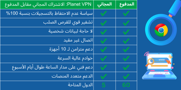 مقارنة بين نسخة Planet VPN المجانية والمدفوعة