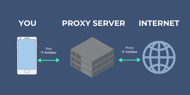 Was ist ein Proxy-Server?