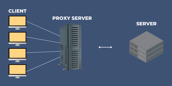 Cómo utilizar un servidor proxy
