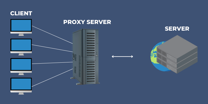 Comment utiliser un serveur proxy