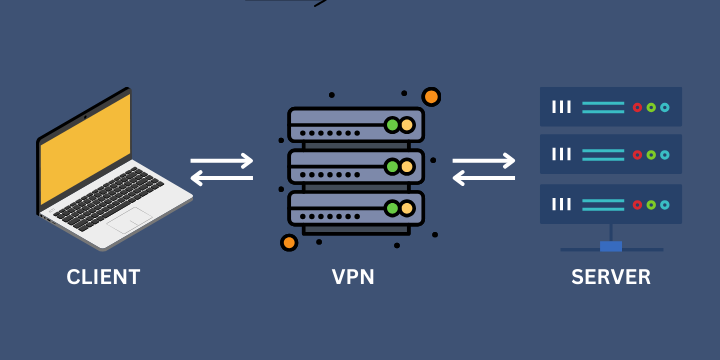 Basic VPN Understanding: A Quick Overview. Scheme how VPN works