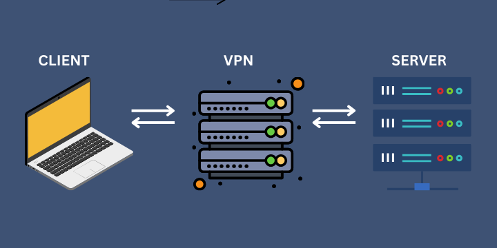 Comprensión Básica de VPN: Una Visión Rápida