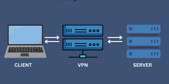Compréhension basique des VPN: Aperçu rapide