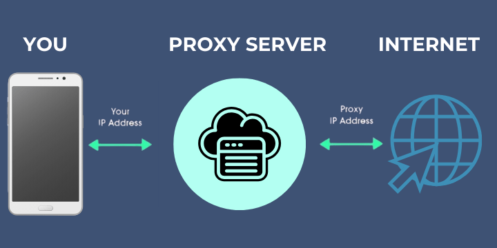 Co je proxy server