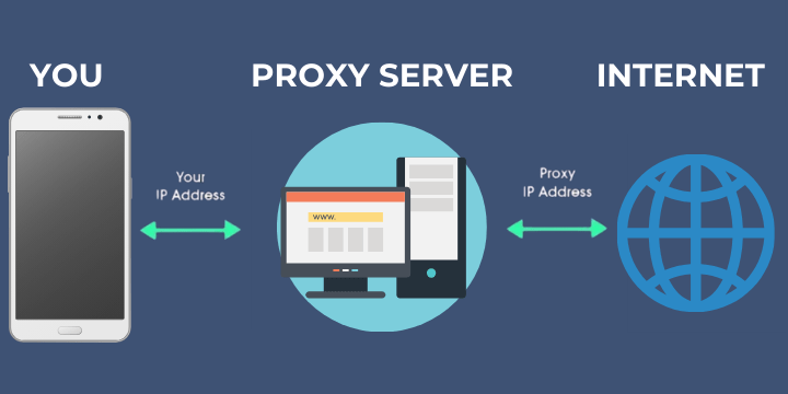 Apa itu proxy-server
