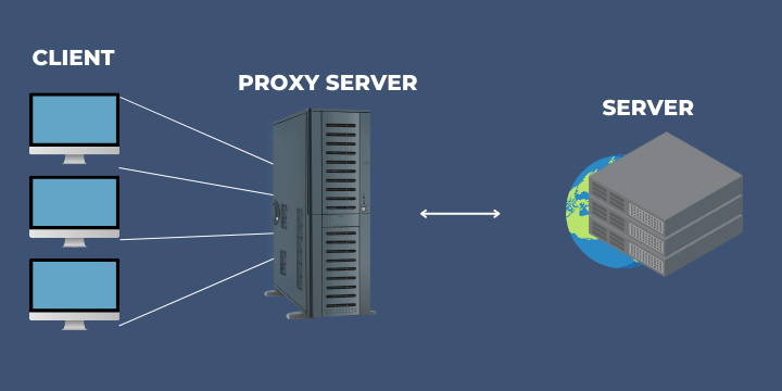 Jak používat proxy server