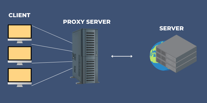 Bagaimana cara menggunakan server proxy