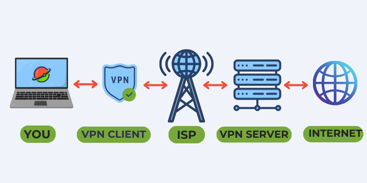 Co je to VPN?