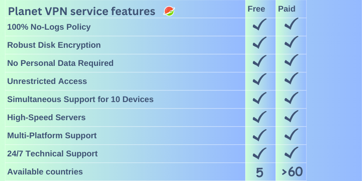 Planet VPN service features