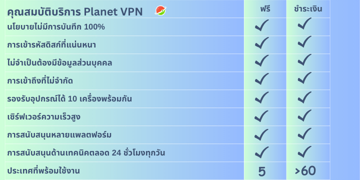 คุณสมบัติบริการ Planet VPN