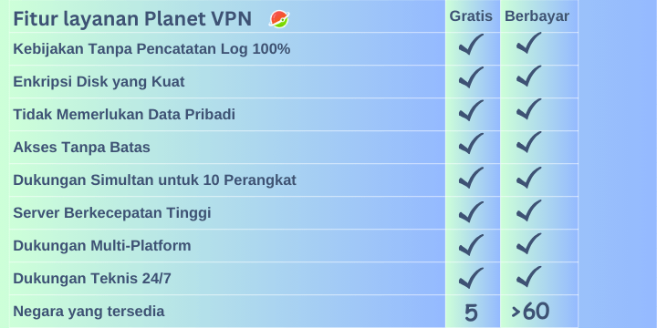 Fitur layanan Planet VPN